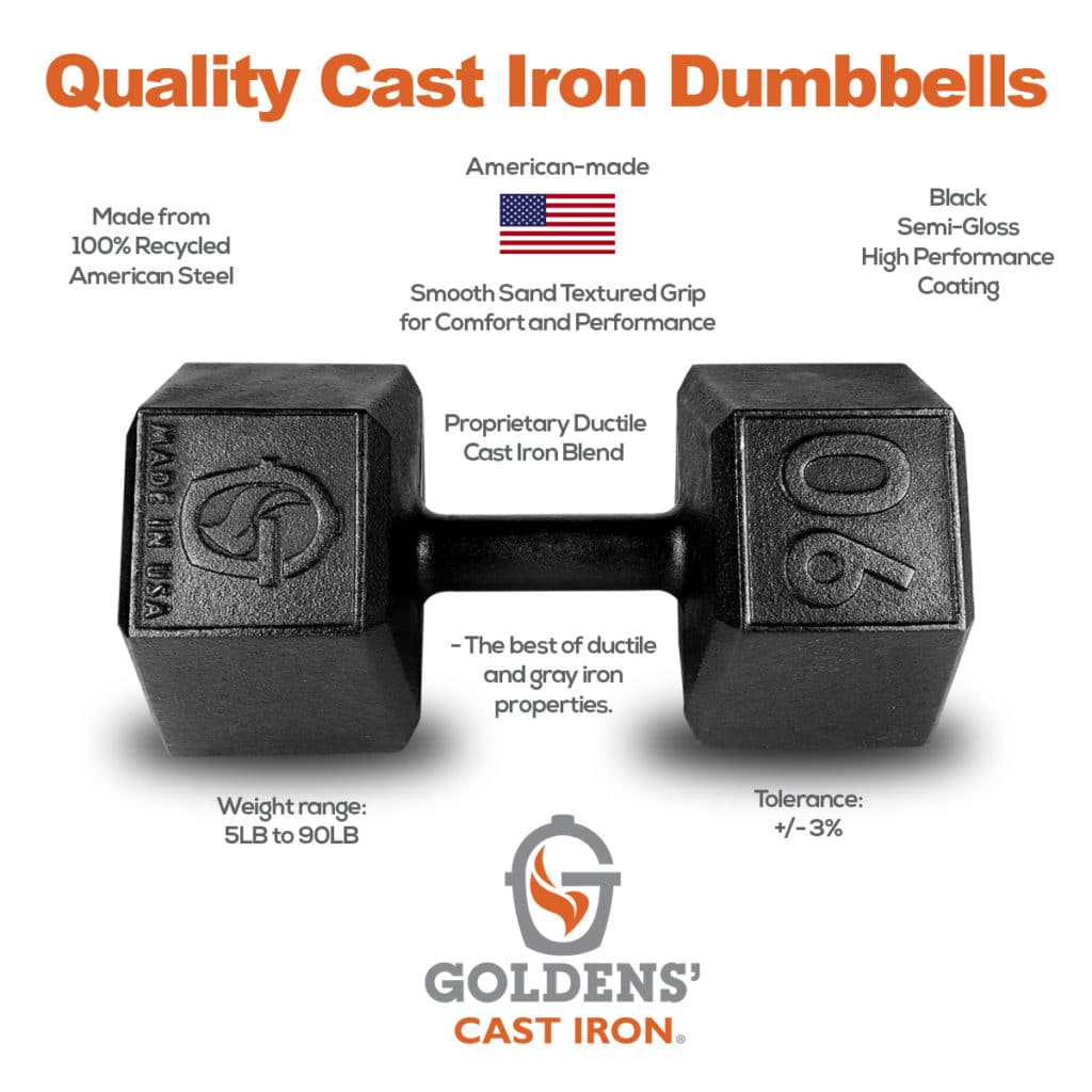 Goldens’ Cast Iron Dumbbells (Sold in Pairs)